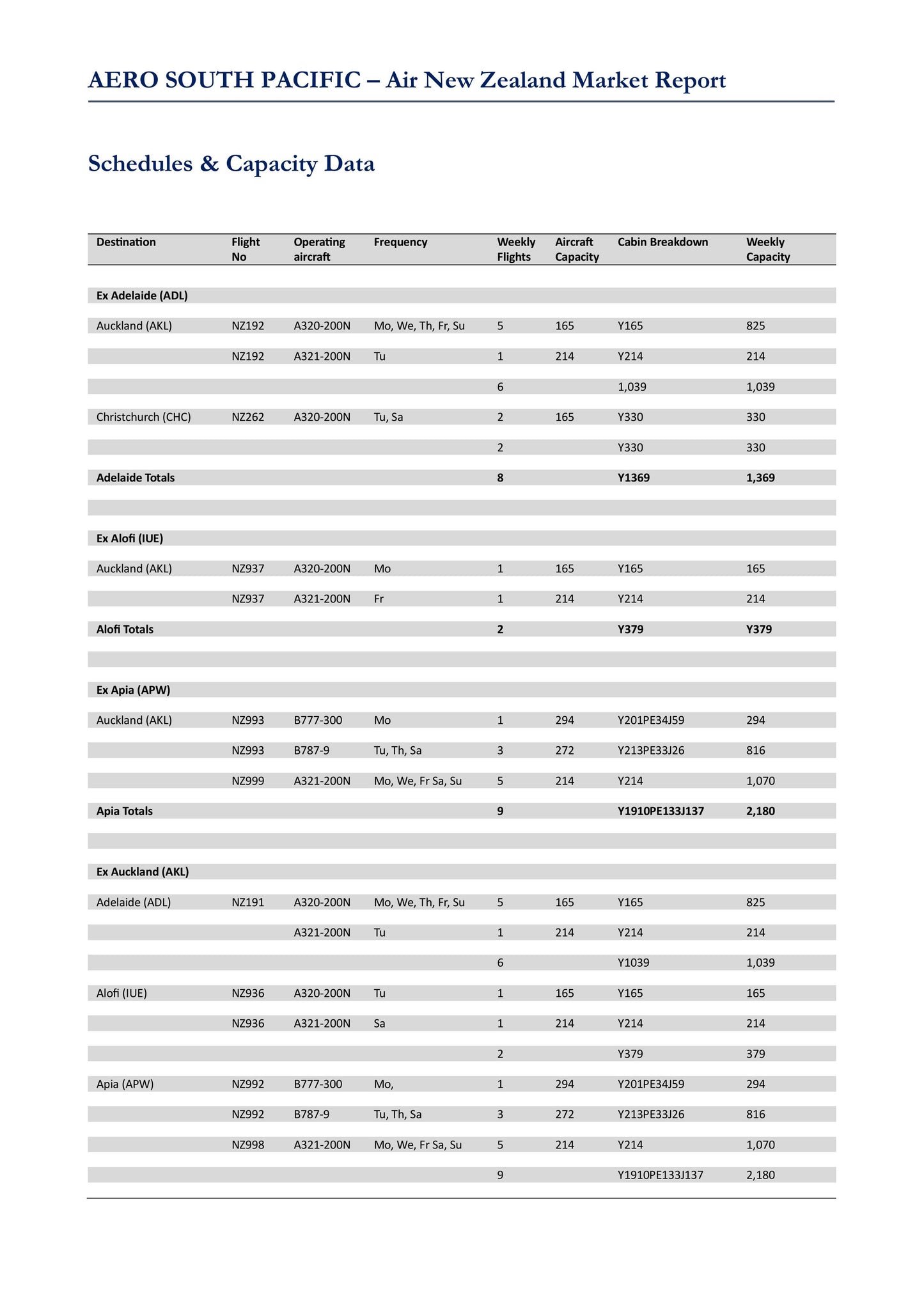 Air New Zealand Market Report - Summer 2025/26