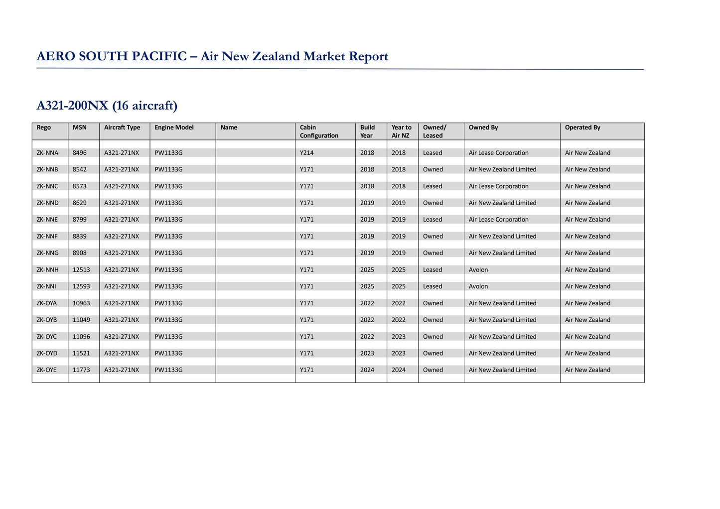 Air New Zealand Market Report - Summer 2025/26