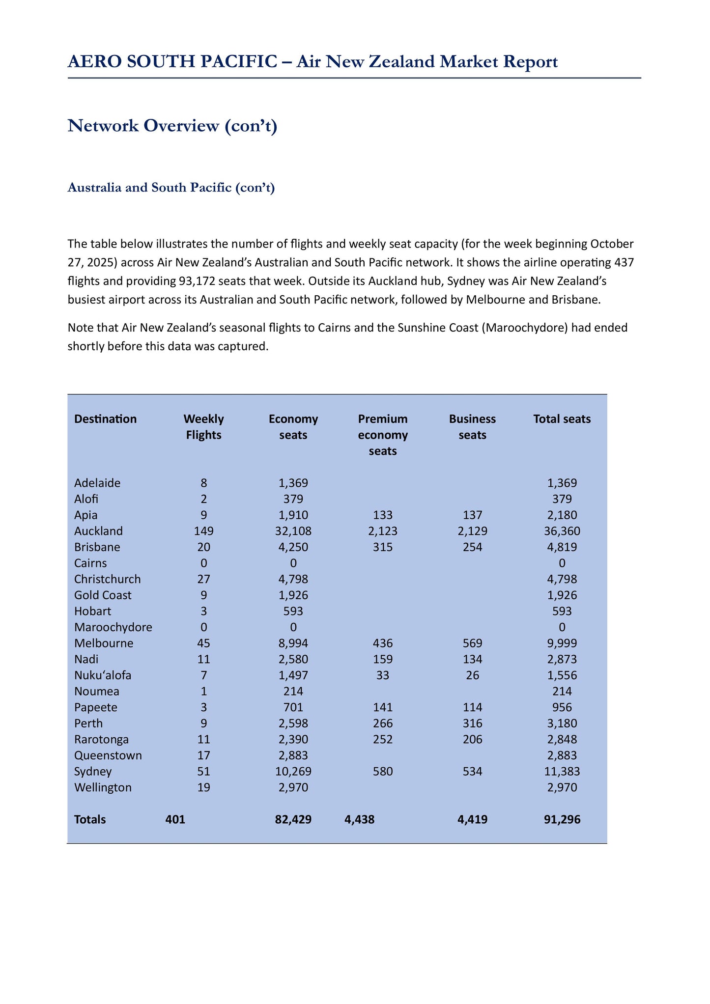 Air New Zealand Market Report - Summer 2025/26