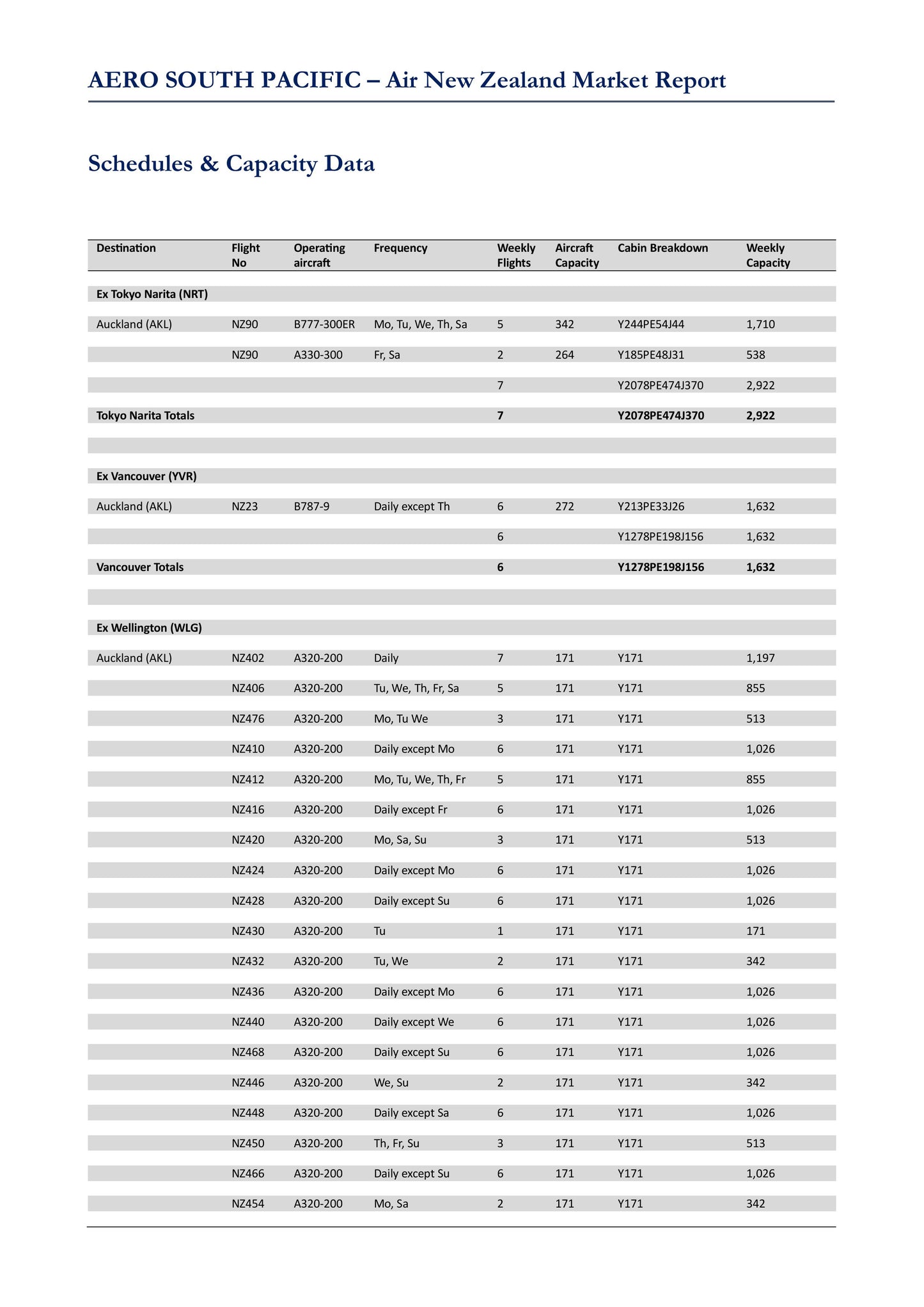 Air New Zealand Market Report - Summer 2025/26